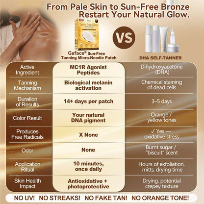 𝗚𝗮𝗳𝗮𝗰𝗲® 💝Sunless Natural Glow Transdermal Tanning Micro-Needle Patch