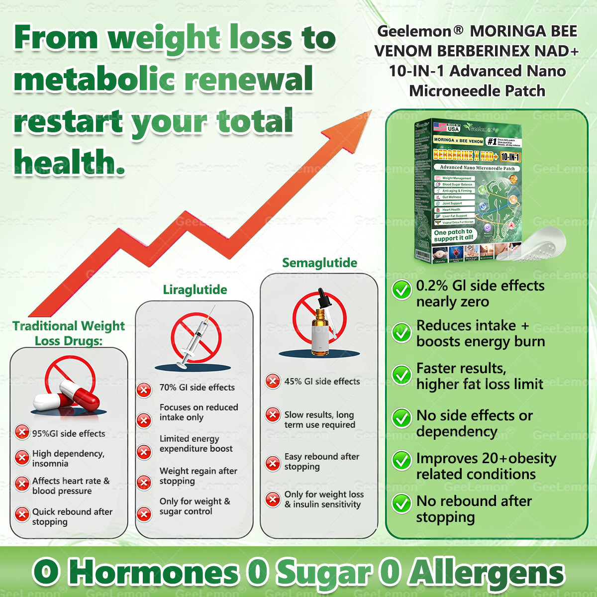 𝐎𝐟𝐟𝐢𝐜𝐢𝐚𝐥 𝐔𝐒 𝐒𝐭𝐨𝐫𝐞 👗 𝐆𝐚𝐟𝐚𝐜𝐞® Moringa · Berberine × NAD+ 𝟏𝟎-𝐢𝐧-𝟏 𝐀𝐝𝐯𝐚𝐧𝐜𝐞𝐝 𝐍𝐚𝐧𝐨 𝐌𝐢𝐜𝐫𝐨𝐧𝐞𝐞𝐝𝐥𝐞 𝐏𝐚𝐭𝐜𝐡 — 𝐎𝐧𝐜𝐞 𝐃𝐚𝐢𝐥𝐲, 𝐕𝐢𝐬𝐢𝐛𝐥𝐞 𝐑𝐞𝐬𝐮𝐥𝐭𝐬 𝐢𝐧 𝟕 𝐃𝐚𝐲𝐬